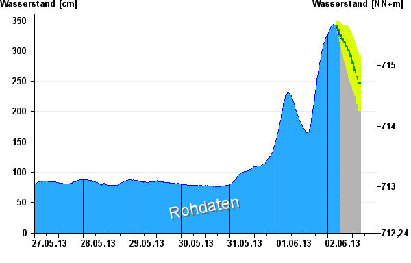 Zollbr�cke Immenstadt